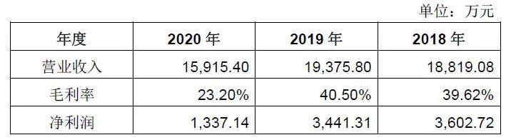 孚日股份为什么这么厉害,孚日股份发展