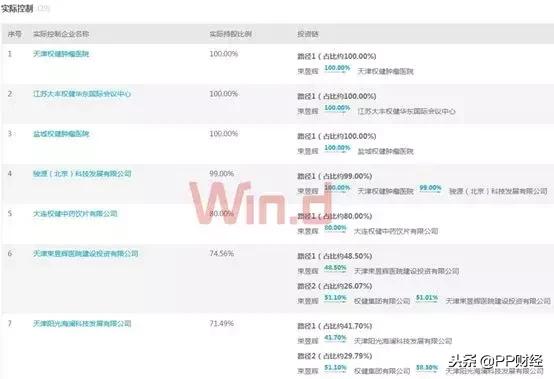 百亿保健帝国权健起底完整版,你是怎么看待百亿保健帝国权健