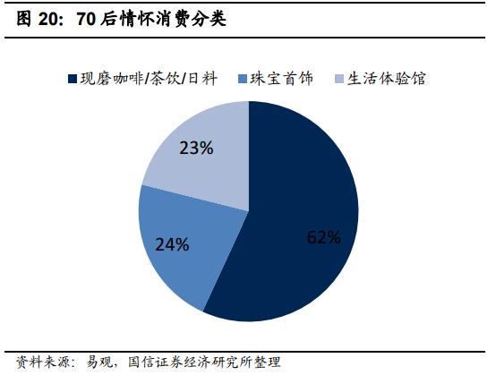 食品消费行业报告,2021食品饮料行业白皮书巨量引擎