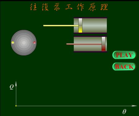 40种泵动画结构工作原理全看懂了,总结了19种泵的工作原理看图就懂