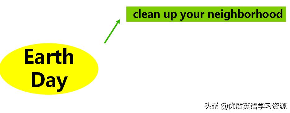 oneday英文原版在线阅读,earthday英语试讲题目