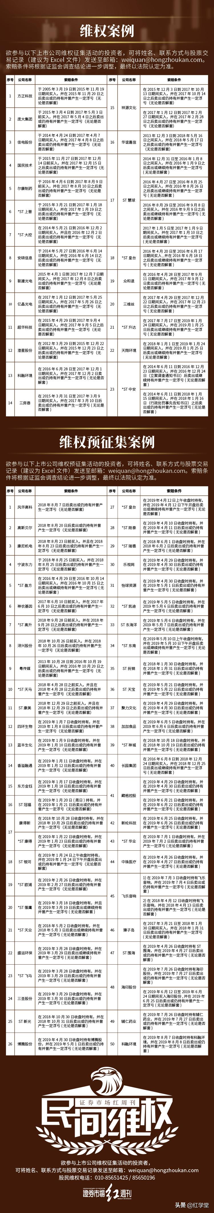 中报亏损增加盛运环保面临新风险