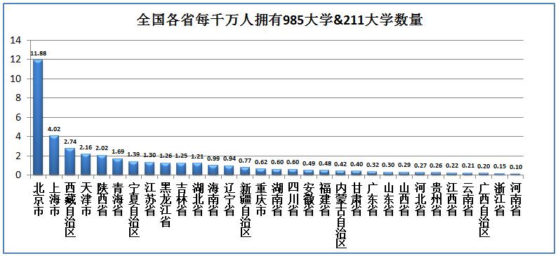沈阳东北第一综合实力,中国综合实力第一省辽宁