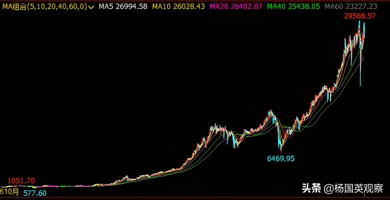 2023年a股大趋势,2023年a股全市场市值多少万亿