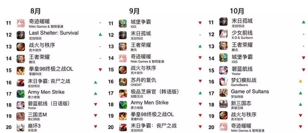 2023年出海手游11月收入排行榜,2022年9月出海手游收入榜