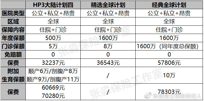 msh高端医疗保险,msh健康险怎么样