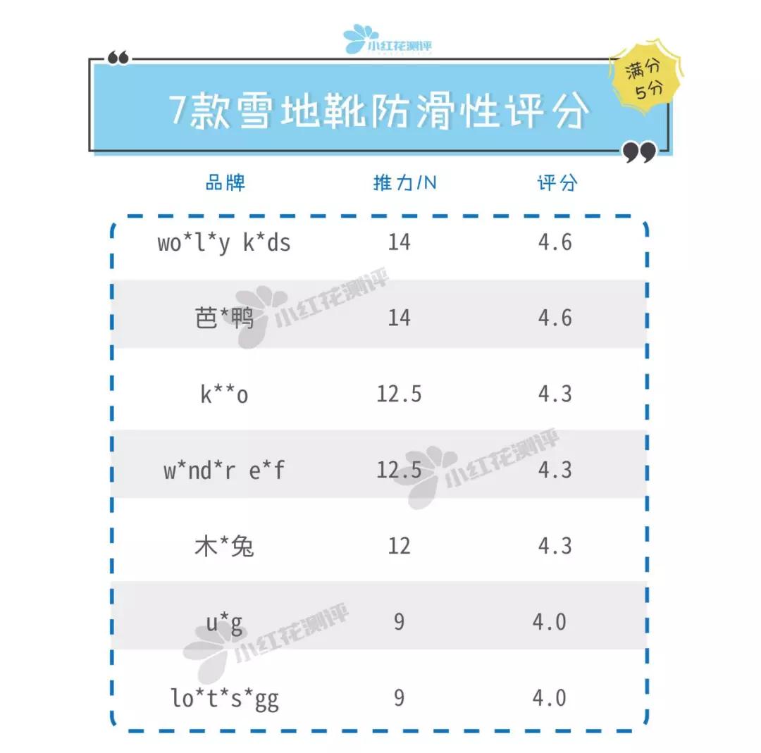 儿童雪地靴防滑哪款比较好,儿童雪地靴排行榜第一名轻软
