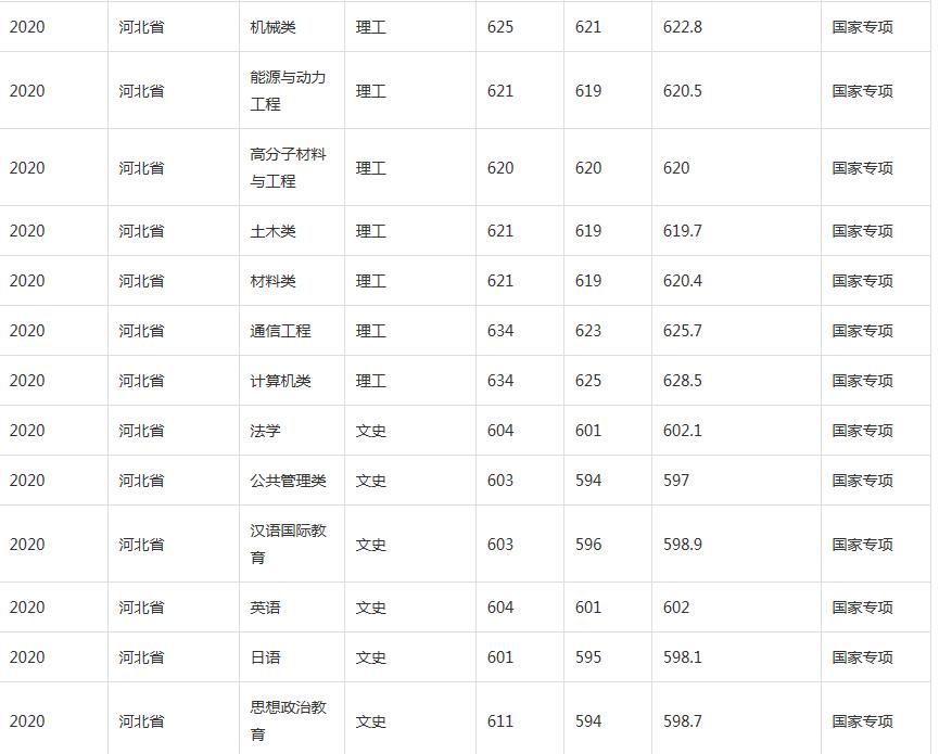 河北工业大学，最尴尬211工程大学，却最值得河北河南考生关注