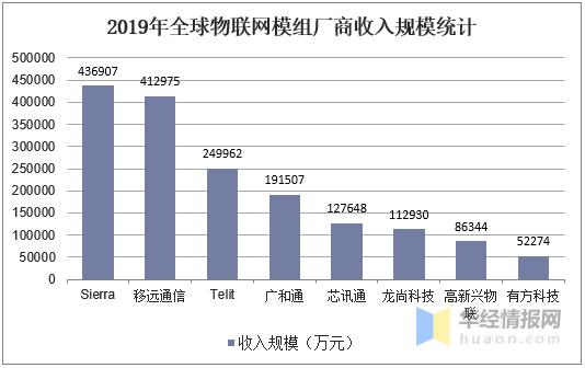 物联网模组行业报告,物联网是如何实现万物互联的