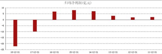 中国圣牧业绩怎么样,中国圣牧2023年度营收35.2亿元