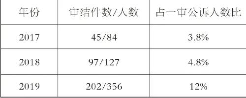 三句话教你识破网络诈骗,检察官带你识破电信诈骗套路