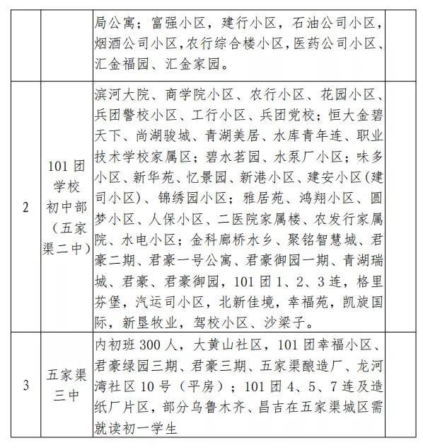 六师五家渠市城区2020年秋季义务教育招生方案（包含小学、初中）