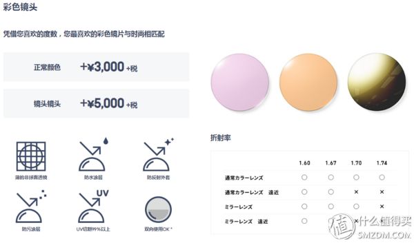 jins眼镜值得买吗,jins眼镜海淘