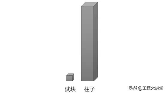 混凝土100x100试块抗压强度怎么测,简述混凝土强度的影响因素