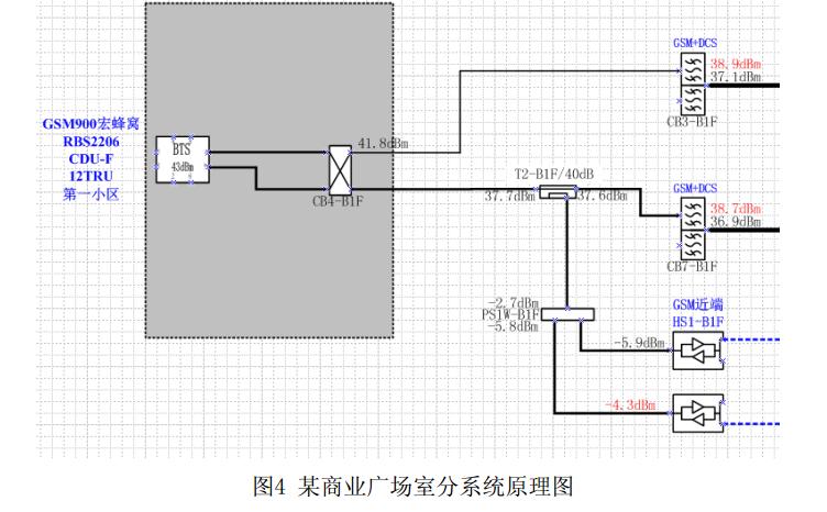 室内分布系统,室内分布系统的作用与构成