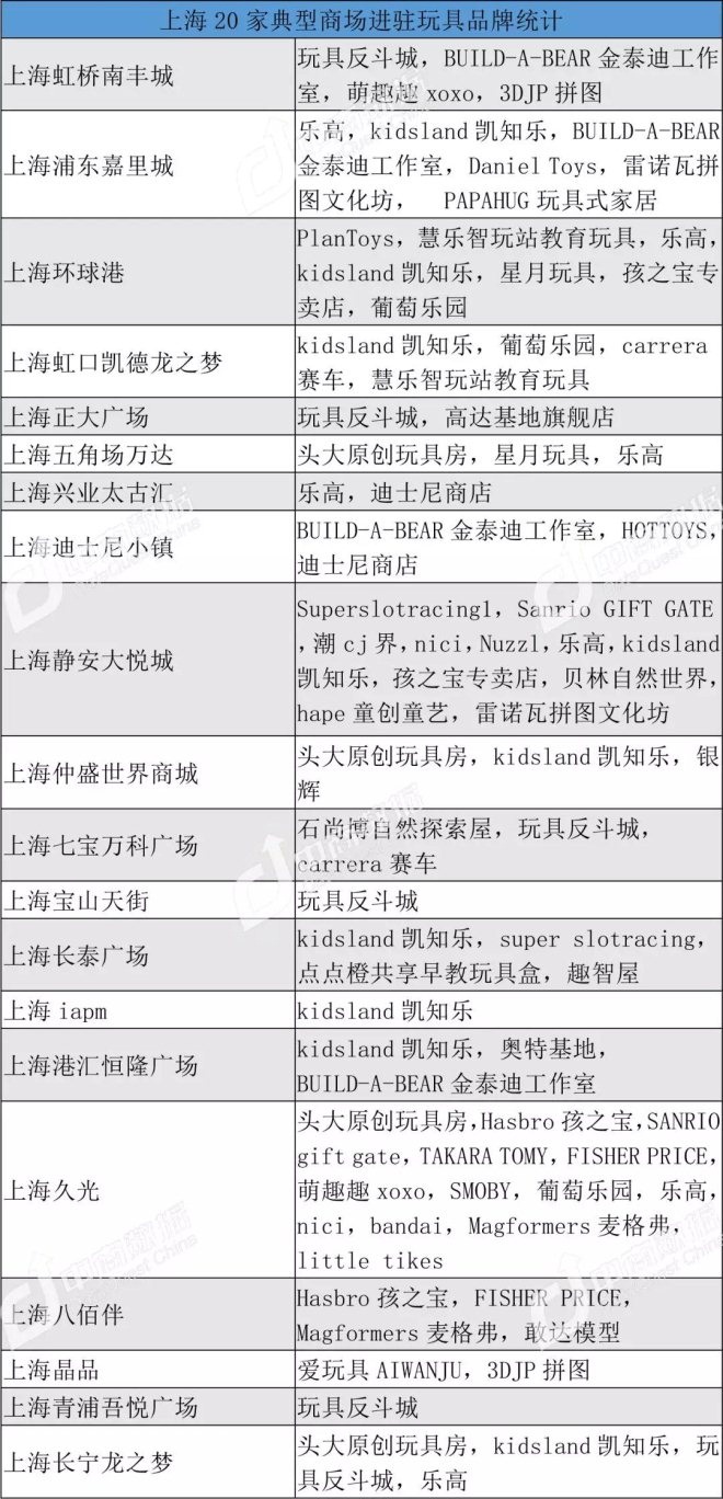 大型连锁玩具店,知名大型玩具店