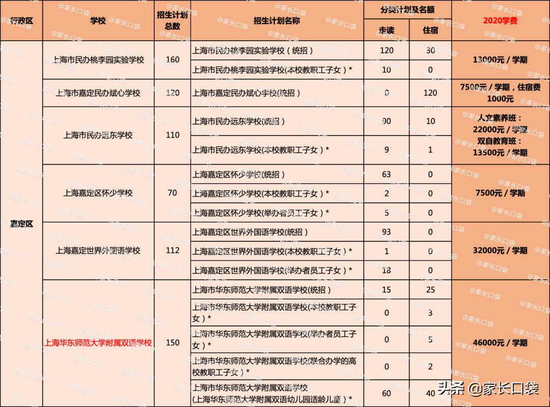 上海闵行区民办德闳学校学费,2021上海民办学费一览表