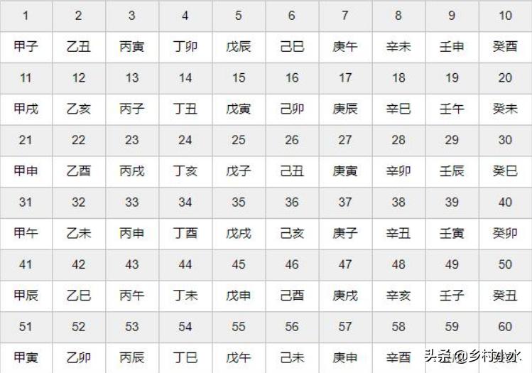 2020年的三伏天从哪天开始算,2021年三伏天为什么会有变动