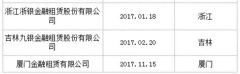 中国第70家金租开业！！！银保监会挂牌后首家获批金租！