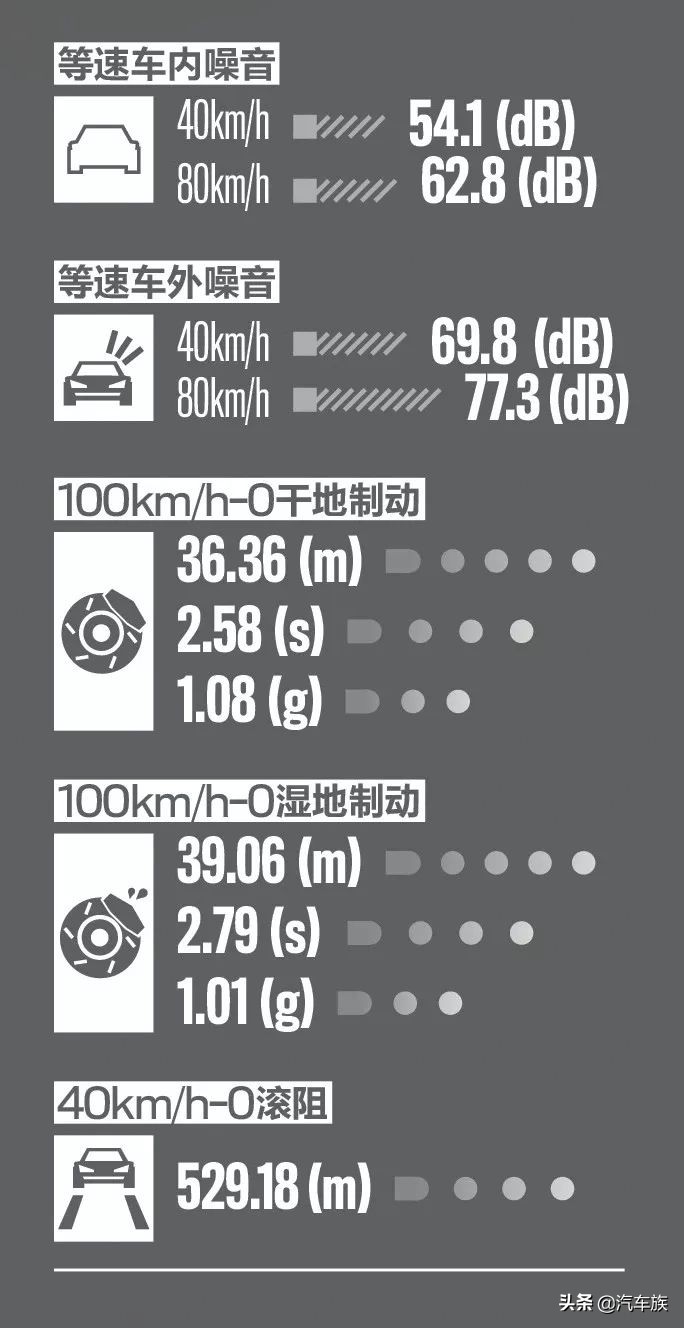 邓禄普spsportmaxx50性能如何,邓禄普spsportmaxx