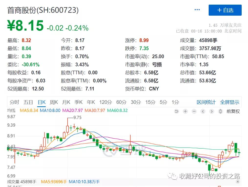 王府井收购首商股份项目人员,王府井合并首商股份
