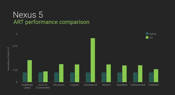 安卓手机进化史介绍,安卓进化史vivo