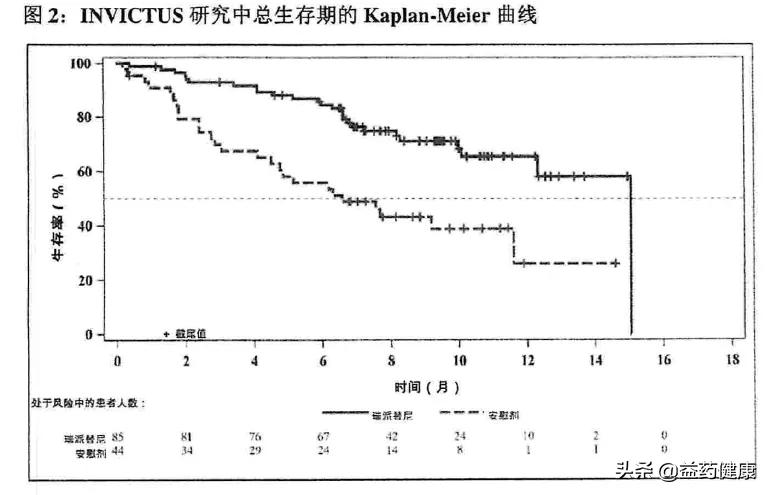 晚期胃肠间质瘤四线治疗药物瑞派替尼在益药康德乐大药房开售