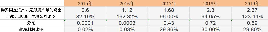新奥股份深度分析,千禾味业走势分析