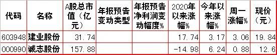 周二股市重组内参,周一股市重大投资价值