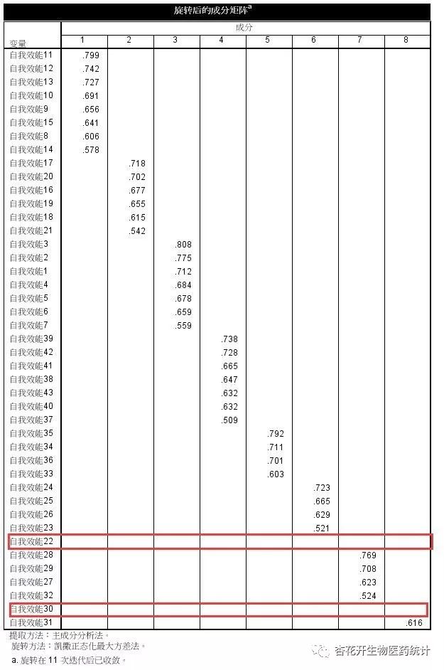 怎么用spss分析问卷中因子分析,如何用spss对问卷维度因子分析