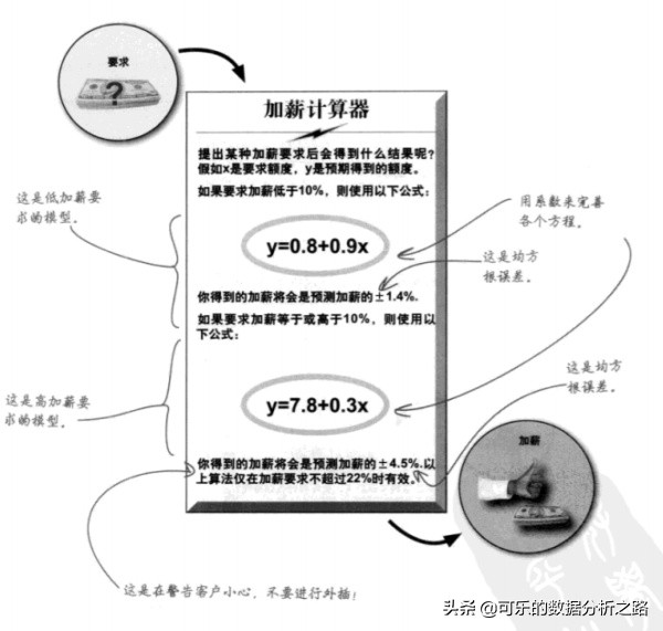 深入浅出数据分析pdf,深入浅出数据分析亚马逊