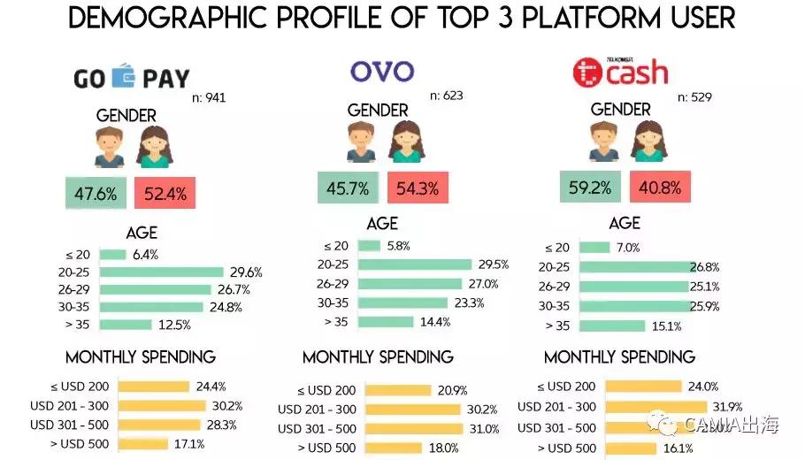 印尼数字钱包哪种好,印尼电子钱包哪家最好