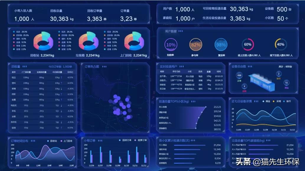 华展：“互联网+”提升垃圾分类、环卫服务商效率商