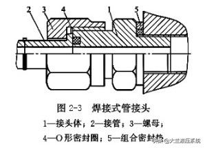 液压油管的接头形式有哪些,液压系统油管接头