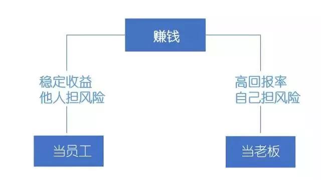 这才是正确的赚钱新思路,一文看懂赚钱