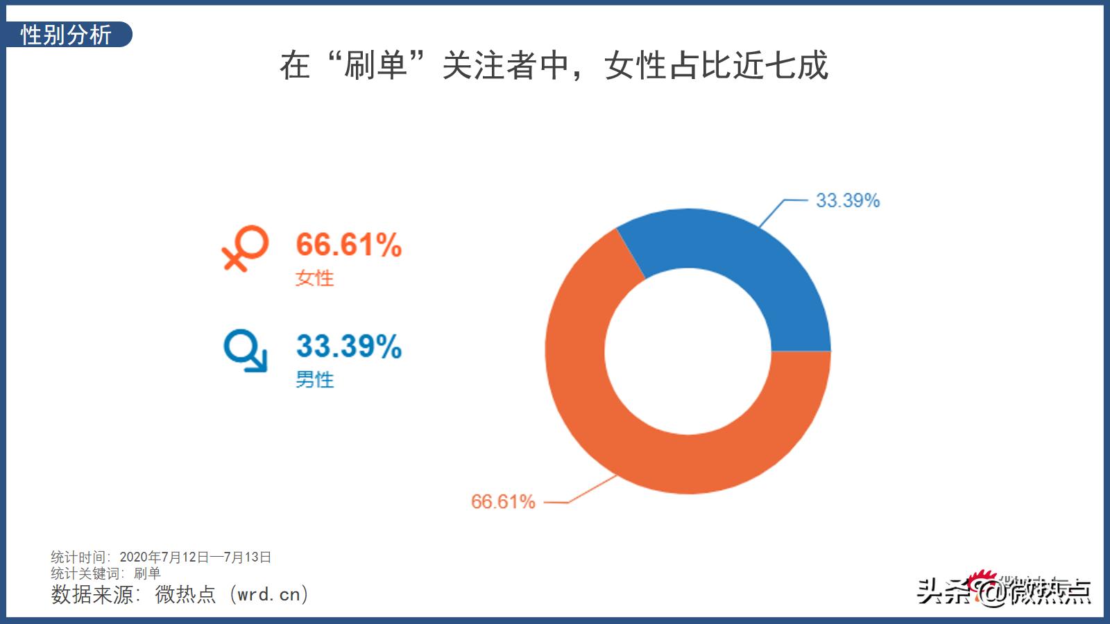 足不出户月入过万？央视曝光“刷单兼职”*局骗**！速看→