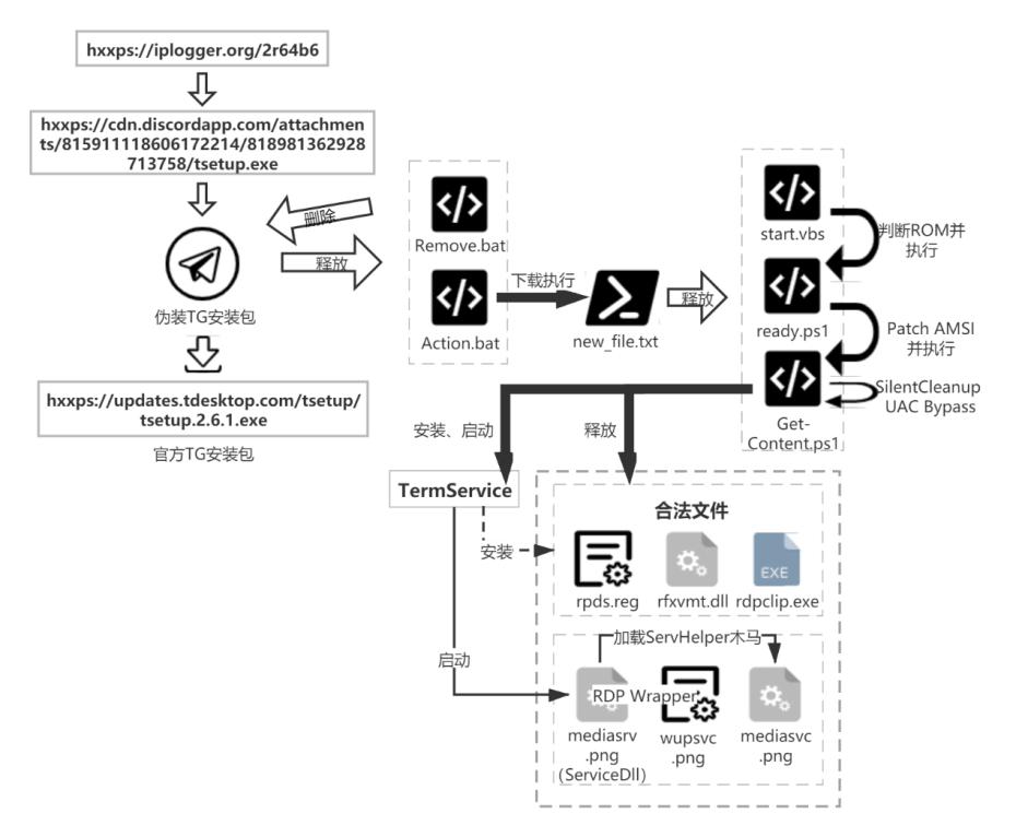 360安全卫士木马查杀方式及特点,360安全卫士木马查杀建议隔离