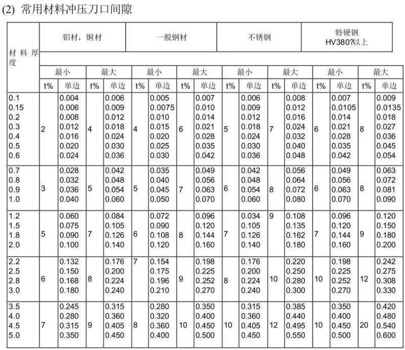 简单实用冲压模具,冲压模具制造加工流程
