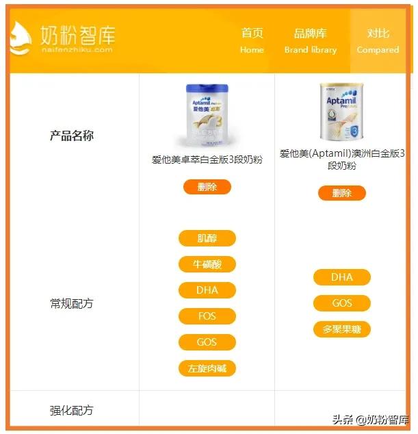 a2爱他美美素佳儿,a2爱他美皇家美素