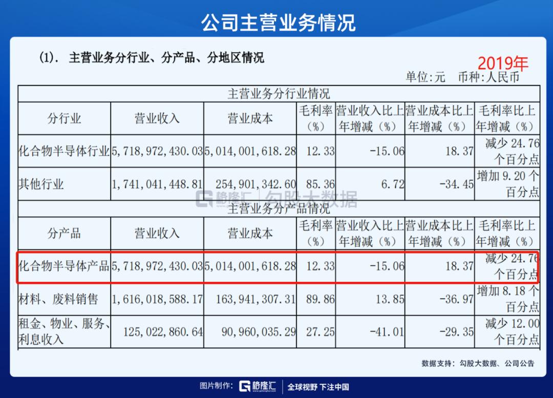 市值千亿的三安光电,三安光电周期