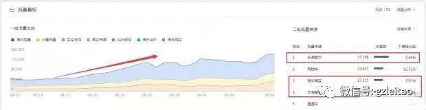 天猫淘宝店如何推广流量,淘宝天猫运营提高流量