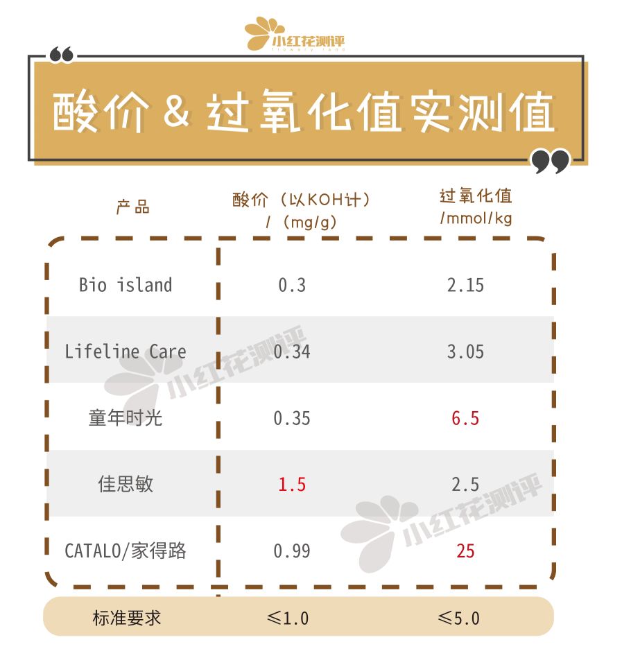 鱼油儿童专用推荐,宝宝鱼油测评