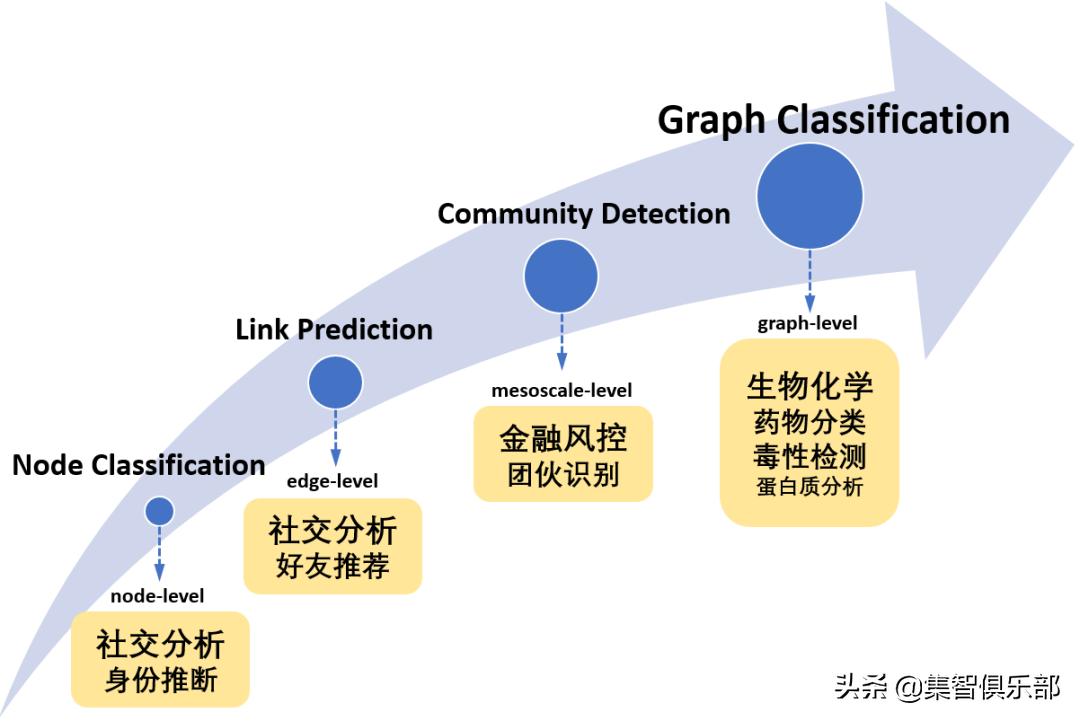 数据特征增强方法,基于数据迁移方法数据增强原理