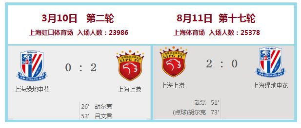 2018中超联赛广州德比,2019中超首轮上海德比战