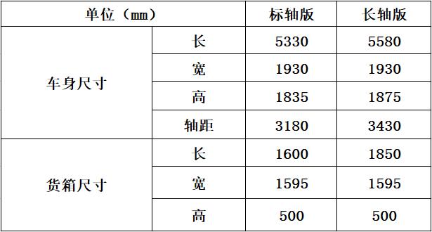 凯程f70皮卡2022款2.5t油耗改装,长安凯程f70皮卡2.0t和2.5t哪个好