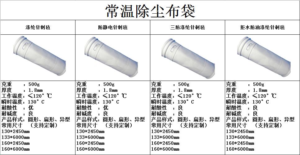 天津除尘布袋厂家介绍什么是PTFE除尘布袋？和普通布袋的区别？