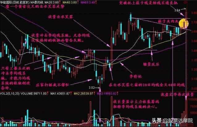 用时间判断价值,利用时间变化判断大盘走势