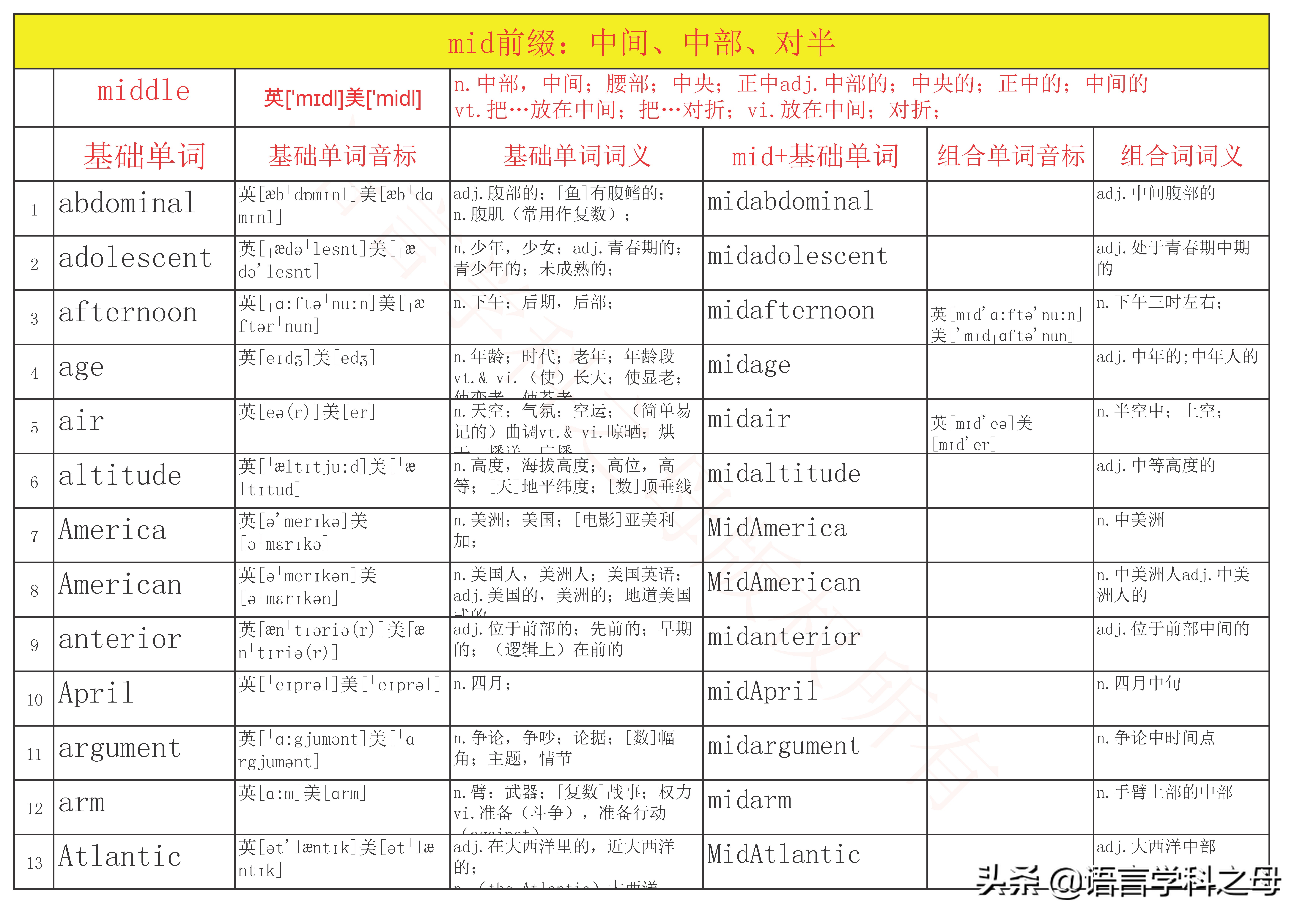 mid作前缀的单词大全,mid前缀的单词