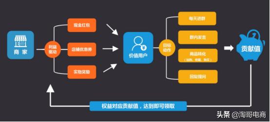 淘宝店群新品玩法,淘宝怎么引爆店铺爆款群