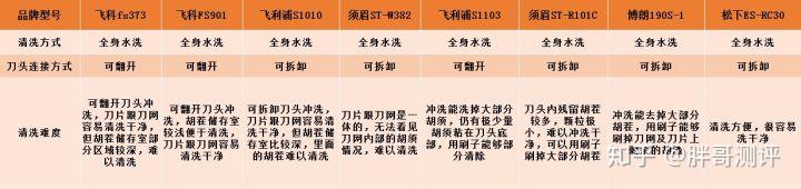剃须刀哪个牌子的最好用又实惠,剃须刀推荐哪个品牌